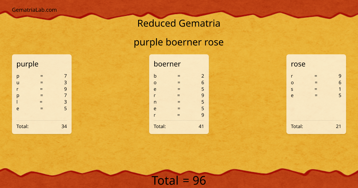 purple boerner rose in reduced Gematria